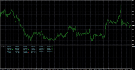 Multi Pair Spread Monitor image